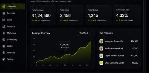 ProfessorHub dashboard preview